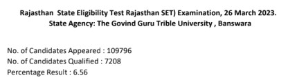 Rajasthan State Eligibility Test Result