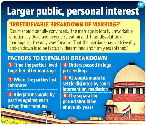 SC Allows Divorce On The Grounds Of “irretrievable Breakdown Of ...