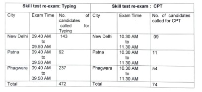 KVS Skill Test Exam Date 2023
