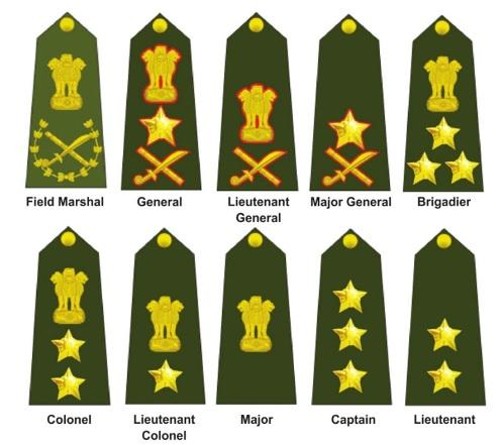 Ranks in Indian Army Officers
