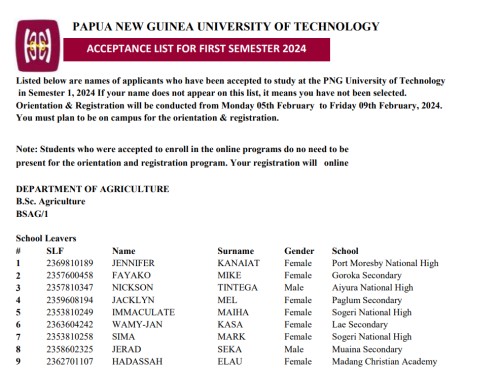 Papua New Guinea University of Technology Acceptance List for First Semester 2024