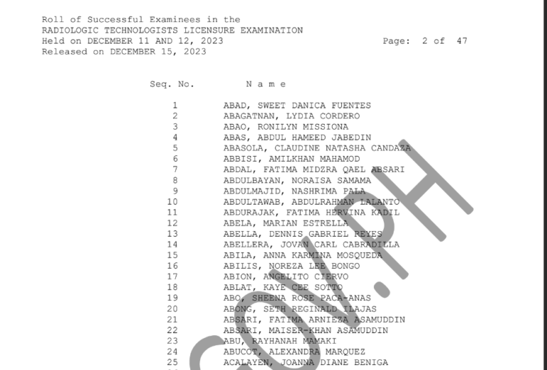 PRC Board Exam Result 2024 LET prc.gov.ph Prc Results Licensure Board