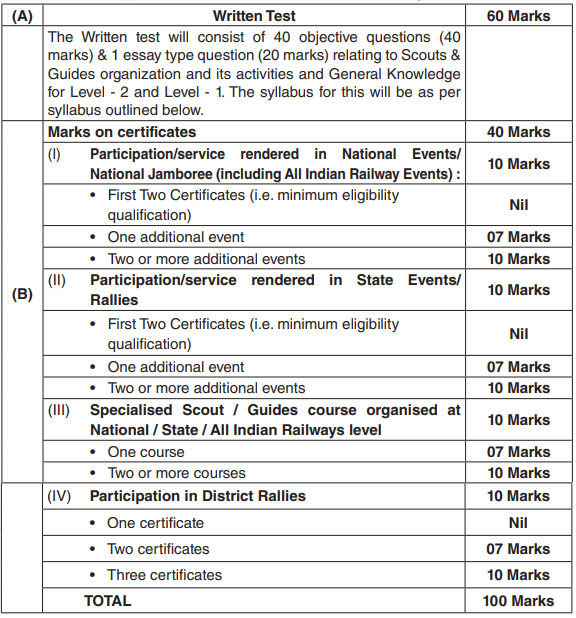 Selection Process for SOUTHERN RAILWAY SCOUTS & GUIDES QUOTA Recruitment FOR THE YEAR 2023-24