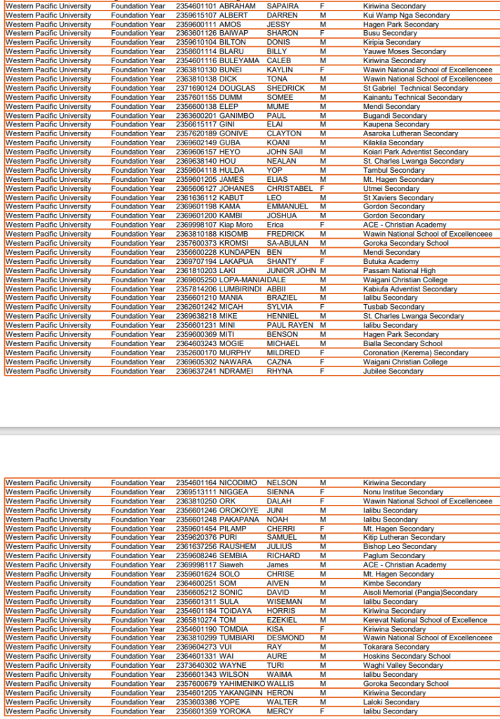 Western Pacific University Acceptance List 2024 