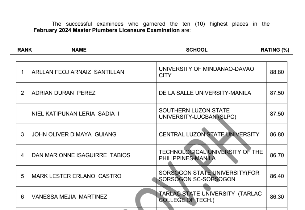 February 2024 MPLE Results 1,594 Out of 3,594 Passed PrepareExams