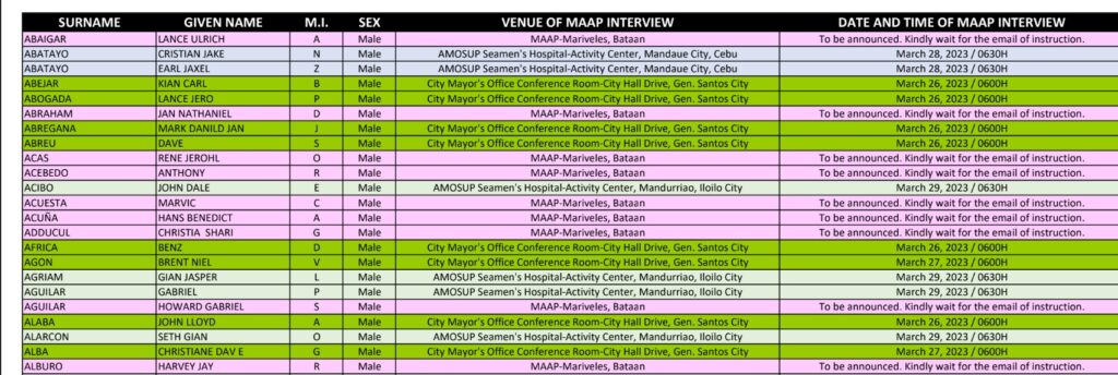 MAAP List of Passers For Interview Download Here

