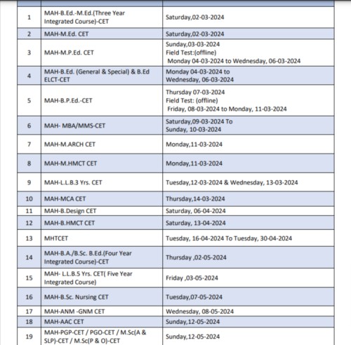 MAH B.Design CET Exam Date 2024