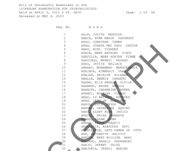 (Out) Criminology Board Exam Result Feb 2024 List Of Passers RCrim