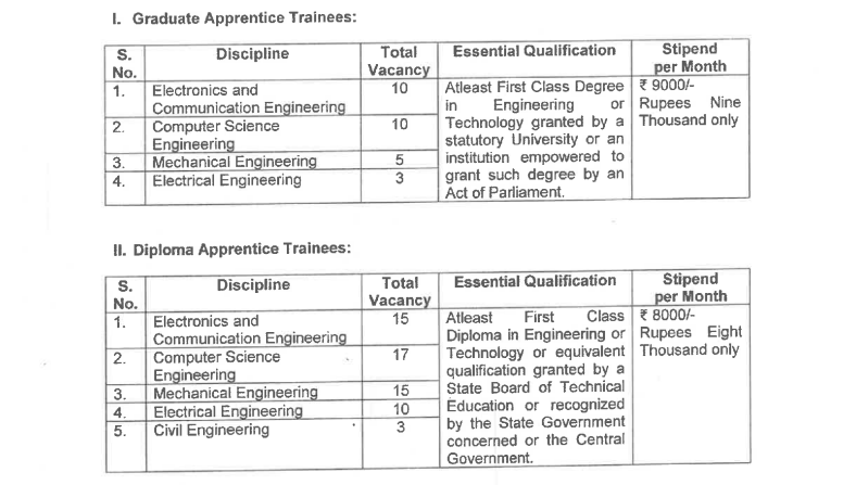 Vacancy Details for DRDO LRDE Apprentice Recruitment 2024