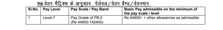 Pay Scale for RMLIMS Nursing Officer Recruitment 2024: