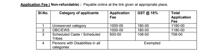 Application Fee for RMLIMS Nursing Officer Recruitment 2024: