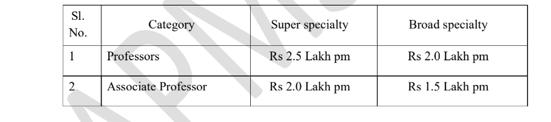 Pay Scale for APMSRB Recruitment 2024: