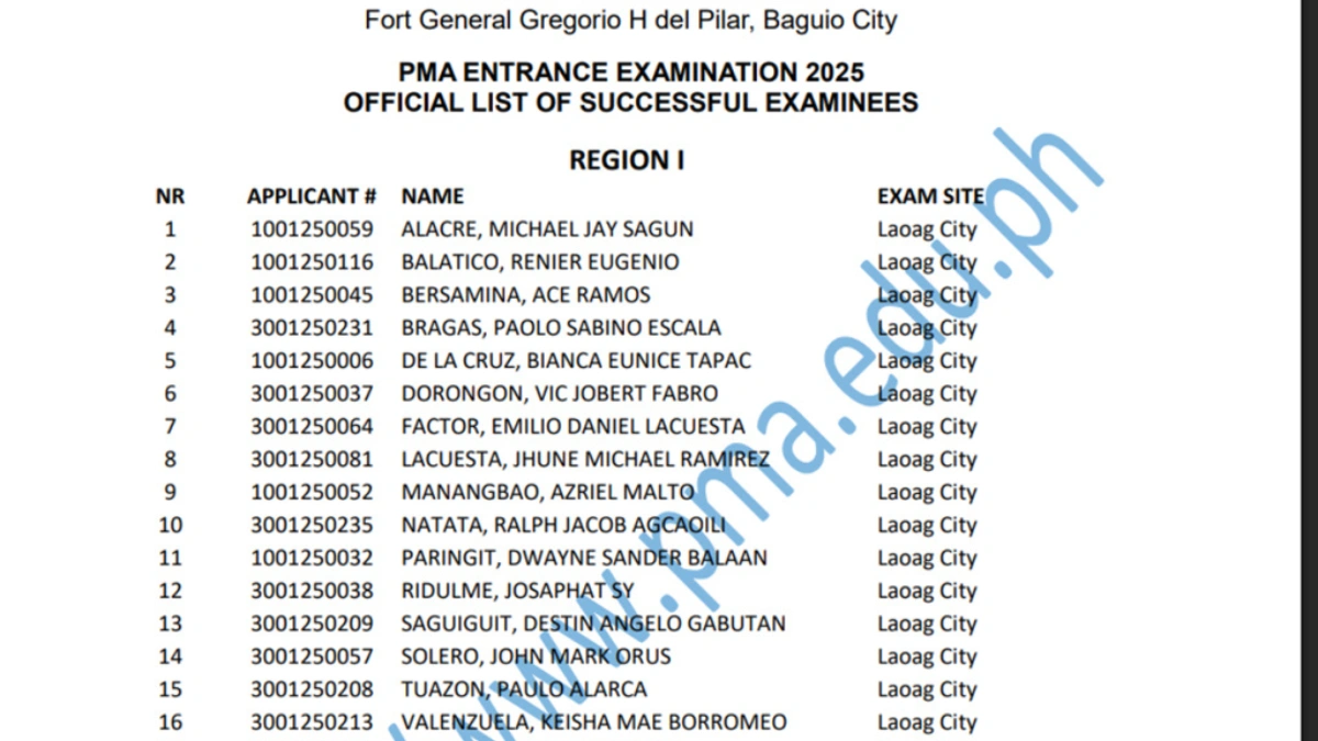 PMAEE 2026 Passers List